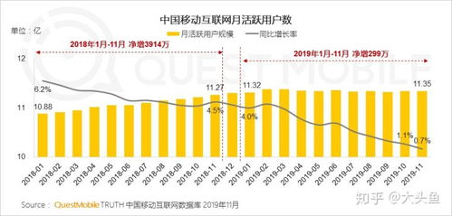 高階數(shù)據(jù)產(chǎn)品 互聯(lián)網(wǎng)數(shù)據(jù)服務(wù)與業(yè)務(wù)的共生共榮